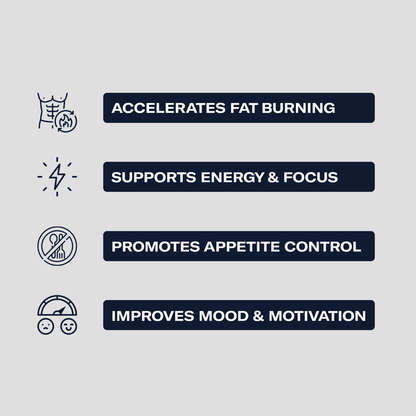 ManCharge Platinum Burn thermogenic supplement bottle supporting metabolism and energy
