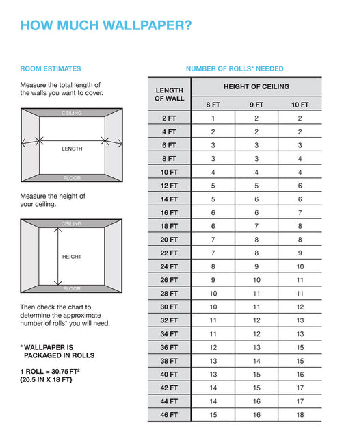 Margo Peel and Stick Wallpaper - coverage guide